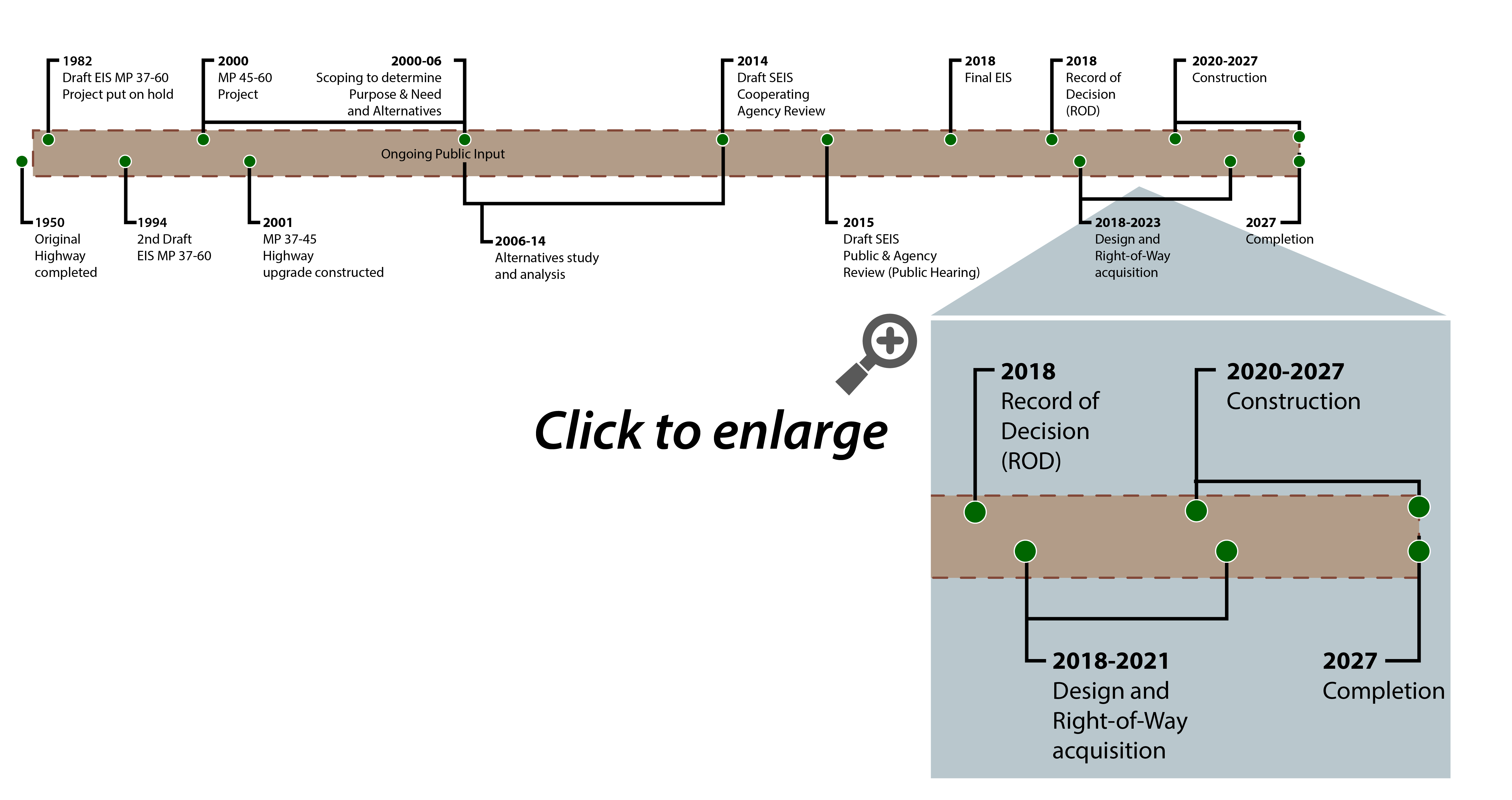 Sterling Highway 45-60 project history timeline. This will open in a new browser window.
